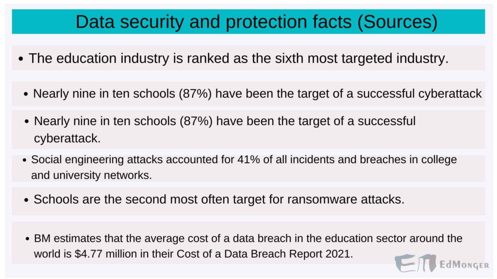 data security issues 