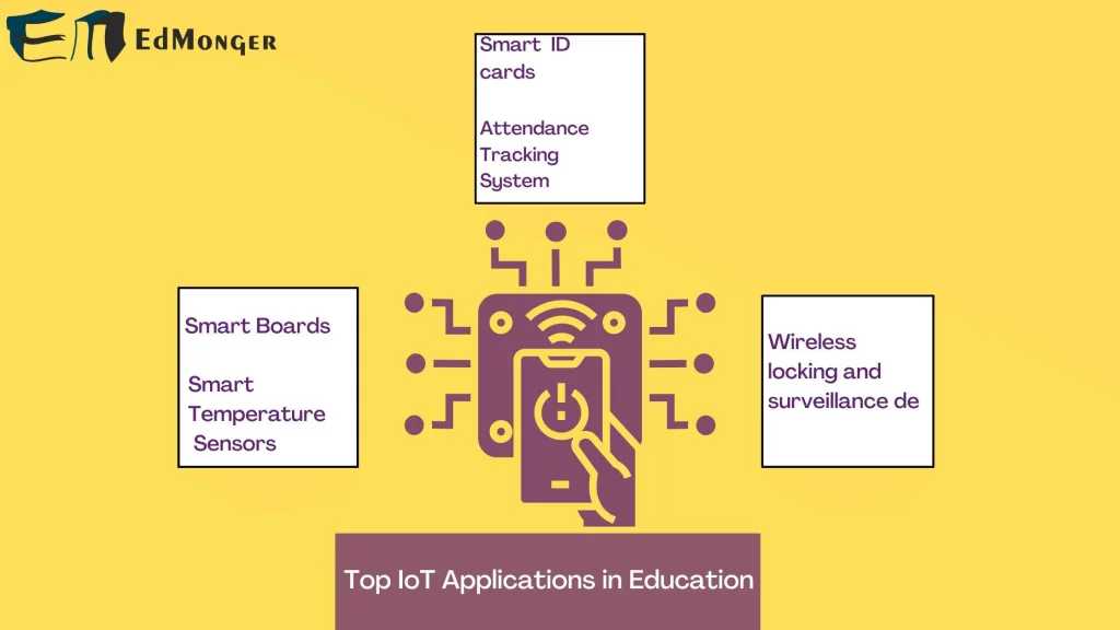 top Internet of things application in education 