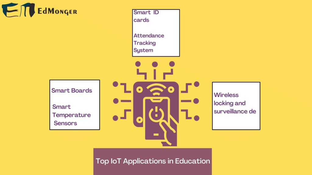 top Internet of things application in education 