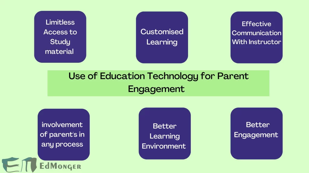 Use of education technology for parent engagement 