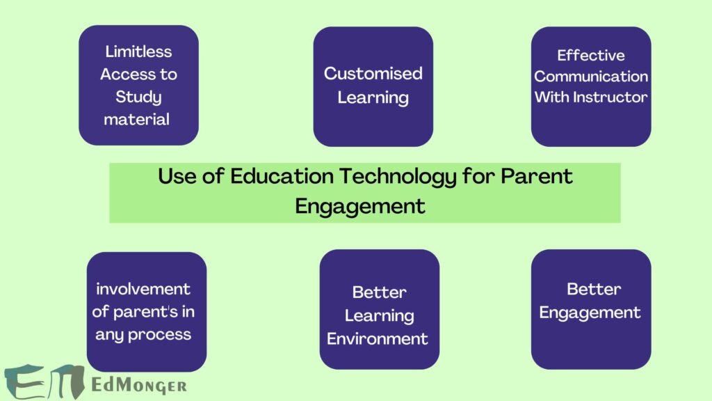 Use of education technology for parent engagement 